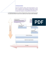 Metodología Gestión de Requerimientos