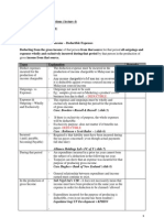 Income Tax Malaysia General and Specific Deductions