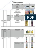 Tabla de Pruebas Bioquímicas