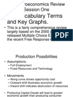 AP Macroeconomics Review Session One: - Key Vocabulary Terms and Key Graphs