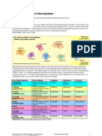 Spiral Dynamics and Value Systems