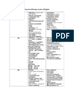 Council of Europe Levels of English