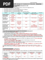 20g Chaines Procedes Transmission Correction