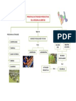 Actividades Productivas de La Region La Libertad