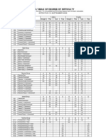 FINA Diving Difficulty Table