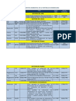 Matriz Normativa Ambiental de La República Dominicana 1