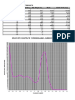 Table of Results: Channel Number 1ST TRY (20 Sec) 2ND TRY (20 Sec) Mean Count Rate (CPS)