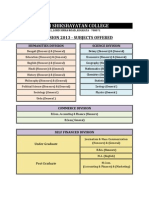 Shri Shikshayatan College: Admission 2013 - Subjects Offered