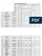 Plant Equipment Status: Equipment Size/Capacity MOC Qty WT (KG) Supply Status Date Civil Status Erection Status