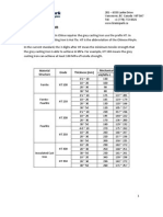 Ci and SG Grade Reference