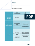 Quadro Comparativo - Kant - Mill