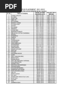 Campus Placement 2011-2012