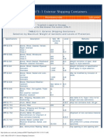 Packing Codes Table C.ii - Exterior Shipping Containers