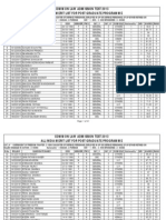 CLAT 2013 PG Results