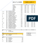 Gametime Daily Lines Sun Jun 2: ML Total Run Line