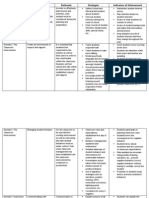 Professional Growth Plan