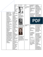 Cuadro Comparativo Castellano