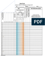 Mood Chart: Adapted From Sachs, G (1996) : J. Clin. Psychopharm. 16:2 (Suppl 1) p47S