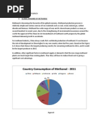 Methanol Market Survey