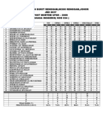 Post Mortem Upsr