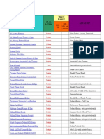 Dubai Hotels: Price Range Location