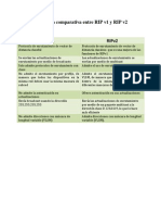 Elabore Una Tabla Comparativa Entre RIP v1 y RIP v2