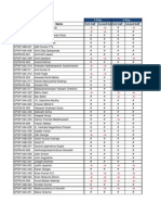 Retail Marketing Attendance