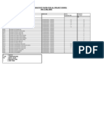 Labour Productivity Chart in Uae