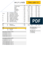 Gametime Daily Lines Thu Jun 13: ML Total Run Line