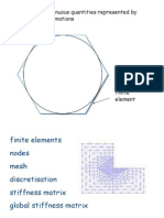 Functions of Continuous Quantities Represented by Piecewise Approximations