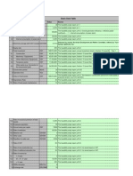 Investment Analysis - Project Report