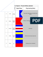 Navy Code of Signals