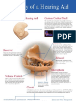 Anatamoy Hearing Aid