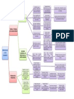 Mapa de Psicologia Del Cuerpo