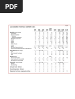 Quarterly Economic Data