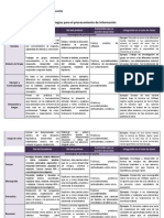 Estrategias para El Procesamiento de Información