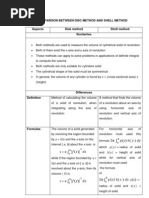 Comparison Betweein Disc Method and Shell Method in Calculus