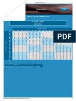 Tabla de Punto de Rocio