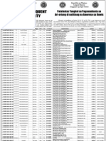 Quezon City Tax Delinquent Properties For Auction On July 4 2013