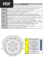 Blooms Sentence Starters