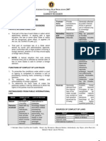 A C B O 2007 Civil Law: Summer Reviewer