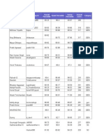 FMS GD - PI Shortlist For Batch of 2014