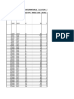 Pan A On On International Taxation