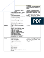 Indicadores Estado de Avance