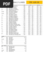 Gametime Daily Lines Fri Jun 28: ML Run Line Total