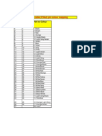 Ext Alarm Details - Flexi Bts