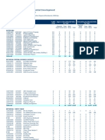 Pipeline of Approved Residential Development: by Project, Unit Type and Policy Area