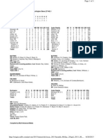 Box Score (6-28)