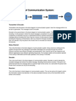 Block Diagram of Communication System