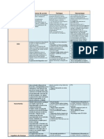 Cuadro Comparativo de Metodos Anticonceptivos